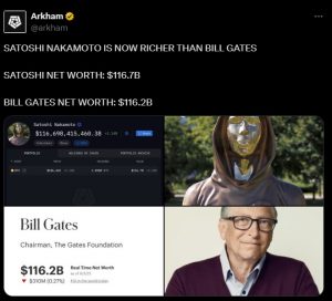 Satoshi Nakamoto Now Has a Higher Net Worth Than Bill Gates, Data Shows